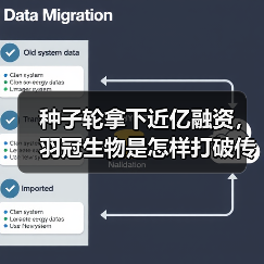 种子轮拿下近亿融资，羽冠生物是怎样打破传统疫苗研发困境的？（图4）