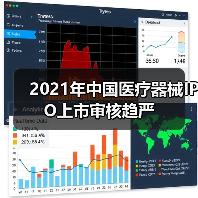 2021年中国医疗器械IPO上市审核趋严（图1）