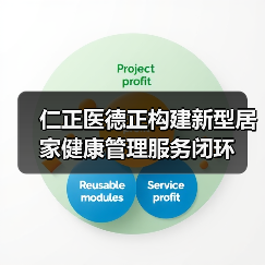 仁正医德正构建新型居家健康管理服务闭环(图3) 仁正医德正构建新型居家健康管理服务闭环(图3)