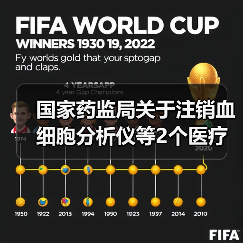 国家药监局关于注销血细胞分析仪等2个医疗器械注册证书的公告(图3) 国家药监局关于注销血细胞分析仪等2个医疗器械注册证书的公告(图3)