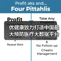 优健康致力打造中国最大预防医疗大数据平台（图1）