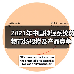 2021年中国神经系统药物市场规模及产品竞争格局分析(图3) 2021年中国神经系统药物市场规模及产品竞争格局分析(图3)