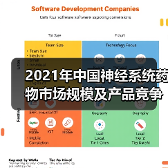2021年中国神经系统药物市场规模及产品竞争格局分析(图1) 2021年中国神经系统药物市场规模及产品竞争格局分析(图1)