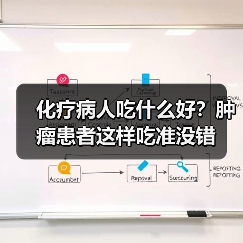 化疗病人吃什么好?肿瘤患者这样吃准没错(图2) 化疗病人吃什么好?肿瘤患者这样吃准没错(图2)