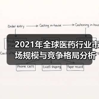 2021年全球医药行业市场规模与竞争格局分析(图4) 2021年全球医药行业市场规模与竞争格局分析(图4)
