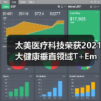 太美医疗科技荣获2021大健康垂直领域T+Employer卓越雇主认证企业殊荣(图2) 太美医疗科技荣获2021大健康垂直领域T+Employer卓越雇主认证企业殊荣(图2)