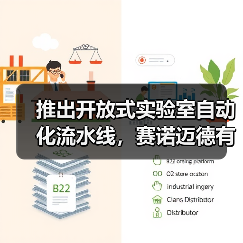 推出开放式实验室自动化流水线,赛诺迈德有望全面打破进口垄断!(图1) 推出开放式实验室自动化流水线,赛诺迈德有望全面打破进口垄断!(图1)