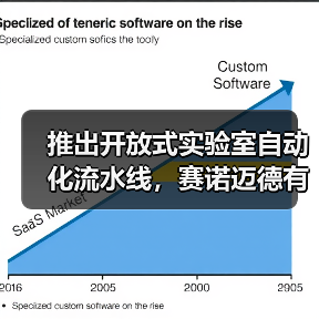 推出开放式实验室自动化流水线,赛诺迈德有望全面打破进口垄断!(图4) 推出开放式实验室自动化流水线,赛诺迈德有望全面打破进口垄断!(图4)