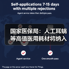 国家医保局：人工耳蜗等高值医用耗材将纳入集采范围（图4）