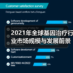 2021年全球基因治疗行业市场规模与发展前景分析(图2) 2021年全球基因治疗行业市场规模与发展前景分析(图2)