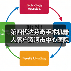 第四代达芬奇手术机器人落户漯河市中心医院（图1）