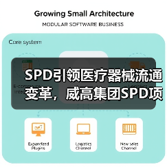 SPD引领医疗器械流通变革,威高集团SPD项目为医院提供智慧型精准服务(图2) SPD引领医疗器械流通变革,威高集团SPD项目为医院提供智慧型精准服务(图2)