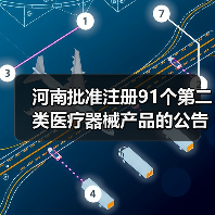 河南批准注册91个第二类医疗器械产品的公告（2024年8月）（图1）