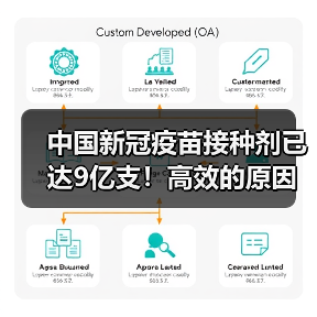 中国新冠疫苗接种剂已达9亿支!高效的原因解析(图2) 中国新冠疫苗接种剂已达9亿支!高效的原因解析(图2)