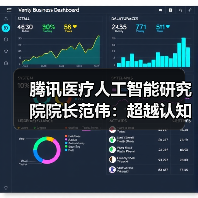 腾讯医疗人工智能研究院院长范伟：超越认知，AI重塑运动评估（图2）