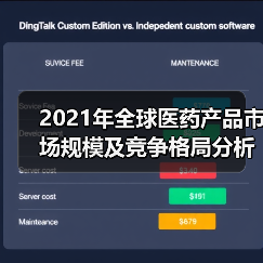 2021年全球医药产品市场规模及竞争格局分析（图3）