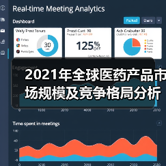 2021年全球医药产品市场规模及竞争格局分析（图1）