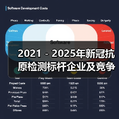 2021-2025年新冠抗原检测标杆企业及竞争对手分析(图3) 2021-2025年新冠抗原检测标杆企业及竞争对手分析(图3)