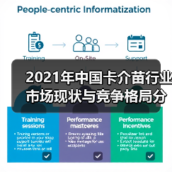 2021年中国卡介苗行业市场现状与竞争格局分析(图2) 2021年中国卡介苗行业市场现状与竞争格局分析(图2)
