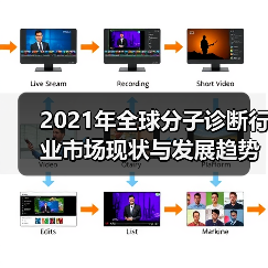 2021年全球分子诊断行业市场现状与发展趋势分析（图3）