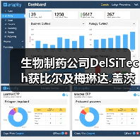 生物制药公司DelSiTech获比尔及梅琳达.盖茨基金会赠款，研发新型分子存输基质推进艾滋病防治（图2）