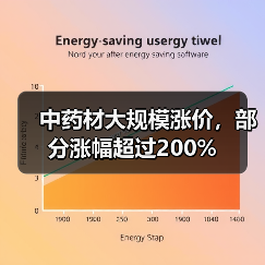 中药材大规模涨价,部分涨幅超过200%(图3) 中药材大规模涨价,部分涨幅超过200%(图3)