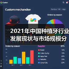 2021年中国种植牙行业发展现状与市场规模分析(图2) 2021年中国种植牙行业发展现状与市场规模分析(图2)