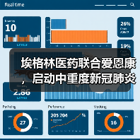 埃格林医药联合爱恩康,启动中重度新冠肺炎候选药物的全球多中心II 期临床试验(图2) 埃格林医药联合爱恩康,启动中重度新冠肺炎候选药物的全球多中心II 期临床试验(图2)