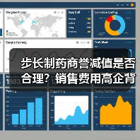 步长制药商誉减值是否合理？销售费用高企背后真相曝光（图3）