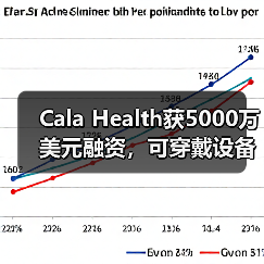 Cala Health获5000万美元融资，可穿戴设备治疗慢性病（图2）