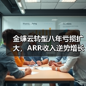 金蝶云转型八年亏损扩大，ARR收入逆势增长引关注（图2）