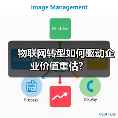 物联网转型如何驱动企业价值重估?(图3) 物联网转型如何驱动企业价值重估?(图3)