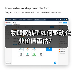 物联网转型如何驱动企业价值重估?(图4) 物联网转型如何驱动企业价值重估?(图4)