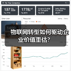 物联网转型如何驱动企业价值重估?(图2) 物联网转型如何驱动企业价值重估?(图2)