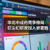 华北中成药竞争格局:巨头们研发投入谁更胜一筹?(图2) 华北中成药竞争格局:巨头们研发投入谁更胜一筹?(图2)
