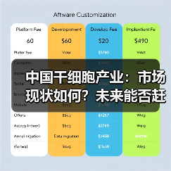 中国干细胞产业:市场现状如何?未来能否赶超欧美?(图2) 中国干细胞产业:市场现状如何?未来能否赶超欧美?(图2)