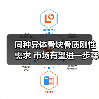 同种异体骨块骨质刚性需求 市场有望进一步释放(图2) 同种异体骨块骨质刚性需求 市场有望进一步释放(图2)