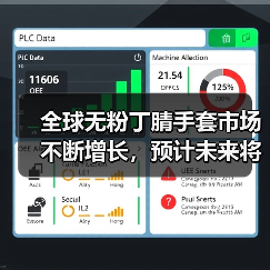 全球无粉丁腈手套市场不断增长，预计未来将达到85.6亿美元（图1）