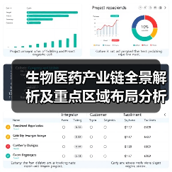 生物医药产业链全景解析及重点区域布局分析（图2）