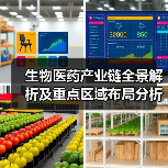 生物医药产业链全景解析及重点区域布局分析（图1）
