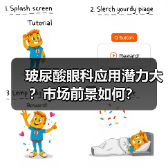 玻尿酸眼科应用潜力大？市场前景如何？（图2）