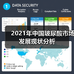 2021年中国玻尿酸市场发展现状分析(图1) 2021年中国玻尿酸市场发展现状分析(图1)
