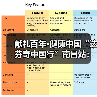 献礼百年·健康中国“达芬奇中国行”南昌站：始于初心 成于创新 臻于匠心（图3）
