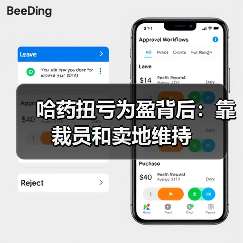 哈药扭亏为盈背后：靠裁员和卖地维持（图1）