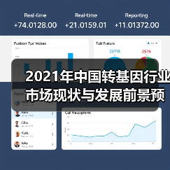 2021年中国转基因行业市场现状与发展前景预测(图3) 2021年中国转基因行业市场现状与发展前景预测(图3)