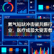 氦气短缺冲击磁共振行业,医疗成最大受害者(图3) 氦气短缺冲击磁共振行业,医疗成最大受害者(图3)