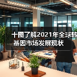 十图了解2021年全球转基因市场发展现状（图2）