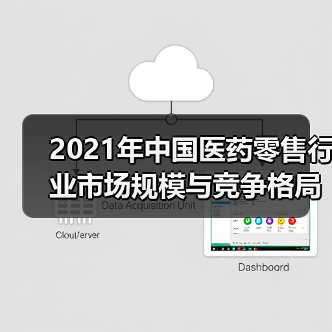 2021年中国医药零售行业市场规模与竞争格局分析(图2) 2021年中国医药零售行业市场规模与竞争格局分析(图2)