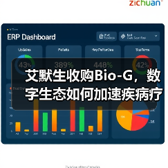 艾默生收购Bio-G，数字生态如何加速疾病疗法开发（图3）