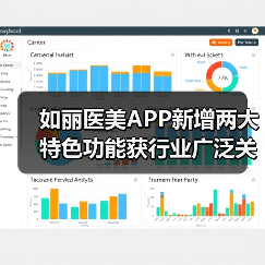 如丽医美APP新增两大特色功能获行业广泛关注”(图3) 如丽医美APP新增两大特色功能获行业广泛关注”(图3)